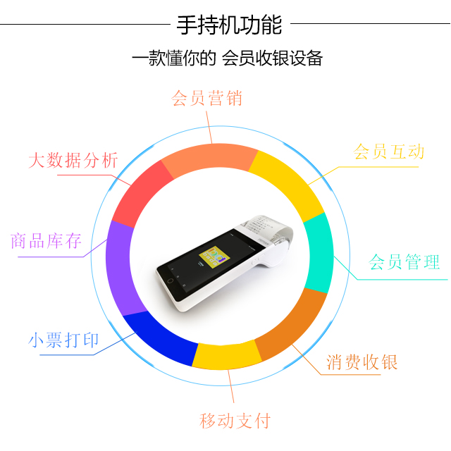 手持pos機(jī)3.jpg 手持pos機(jī)3.jpg